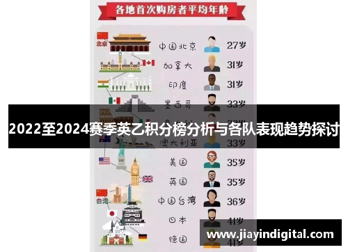 2022至2024赛季英乙积分榜分析与各队表现趋势探讨