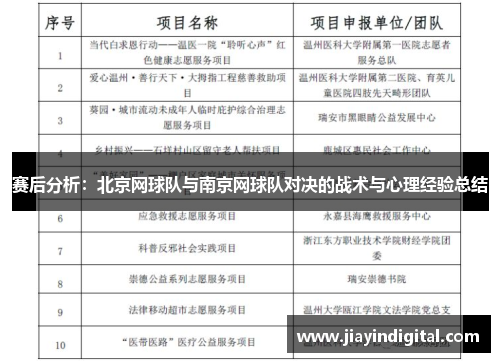 赛后分析：北京网球队与南京网球队对决的战术与心理经验总结