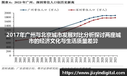 333体育2017年广州与北京城市发展对比分析探讨两座城市的经济文化与生活质量差异
